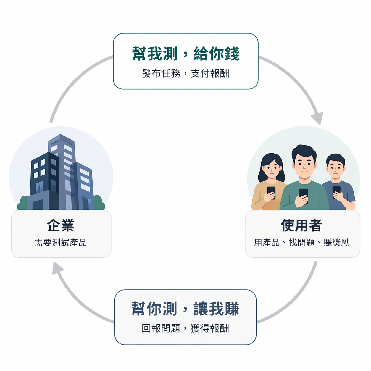 QMesh 使用者流程圖